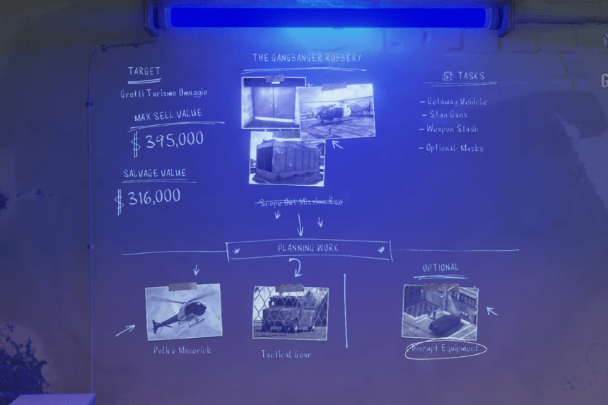 GTA Online - Planning Work Disrupt Equipment Guide